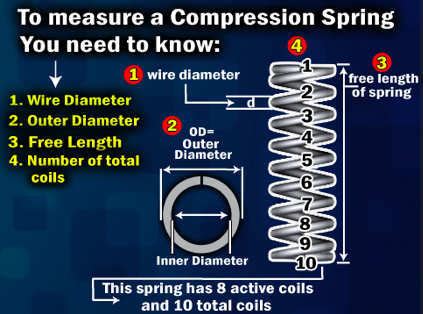 compression tester length calculator|Compression Spring Calculator .